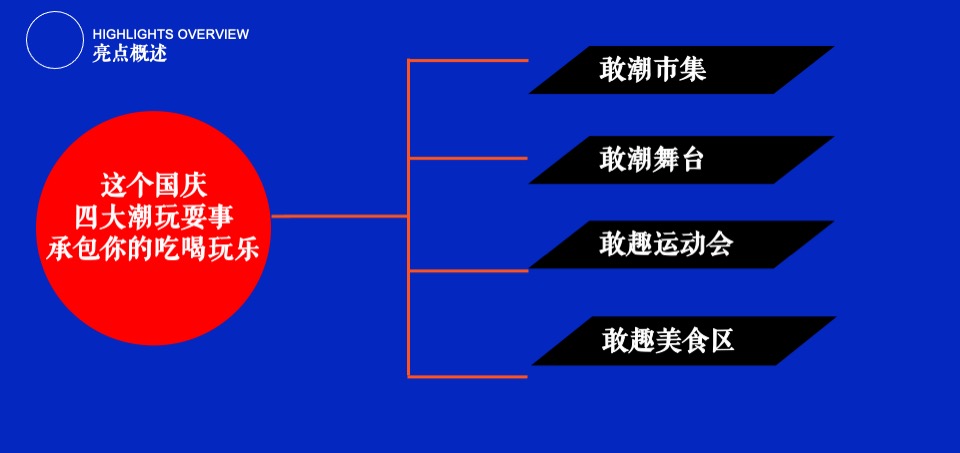 商业广场十一国庆系列（敢趣敢潮主题）活动策划方案