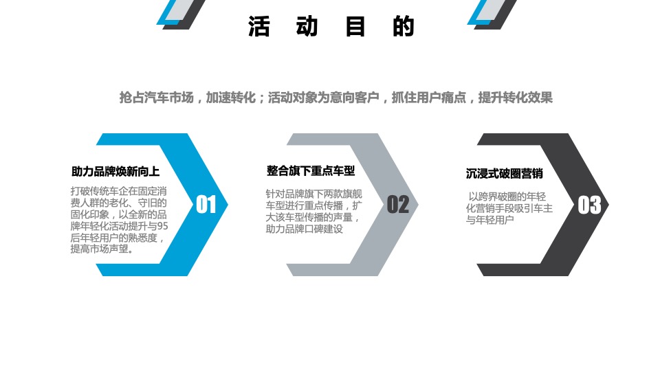 汽车品牌十周年庆活动策划方案