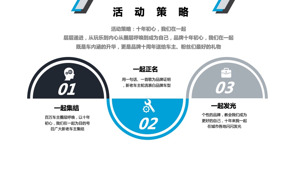 汽车品牌十周年庆活动策划方案