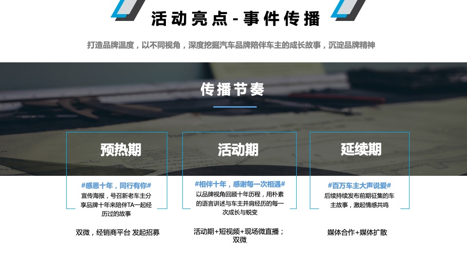 汽车品牌十周年庆活动策划方案