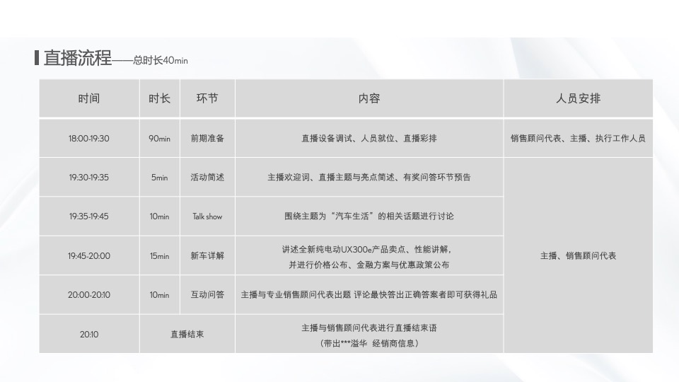 汽车品牌新车线上发布会主题活动策划方案