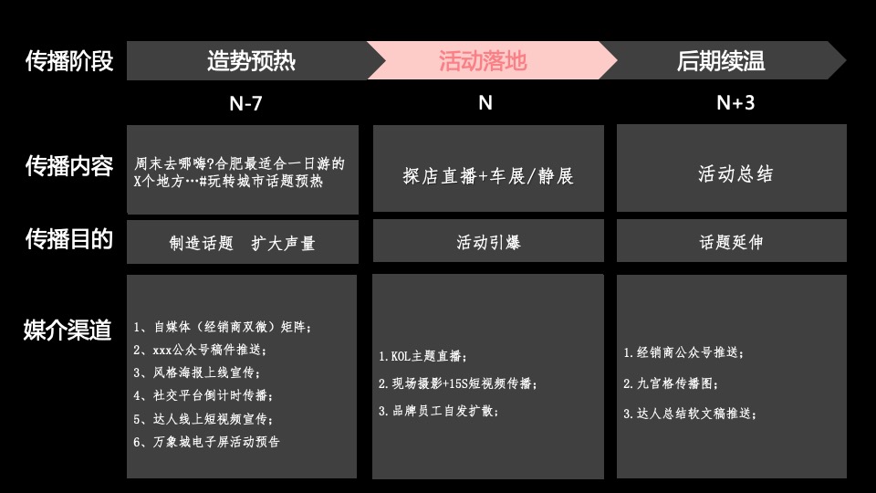 汽车品牌&直播探店（玩转合肥 与众同行主题）营销活动方案