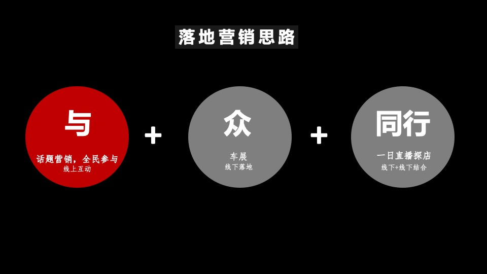 汽车品牌&直播探店（玩转合肥 与众同行主题）营销活动方案