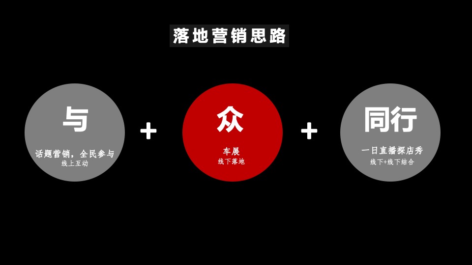 汽车品牌&直播探店（玩转合肥 与众同行主题）营销活动方案