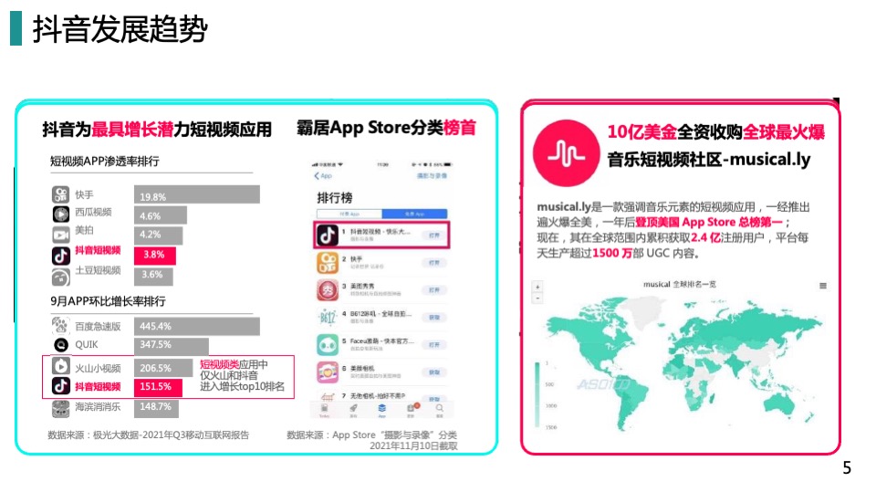 汽车品牌抖音短视频运营策划全案