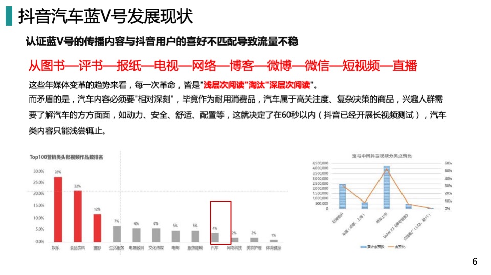 汽车品牌抖音短视频运营策划全案