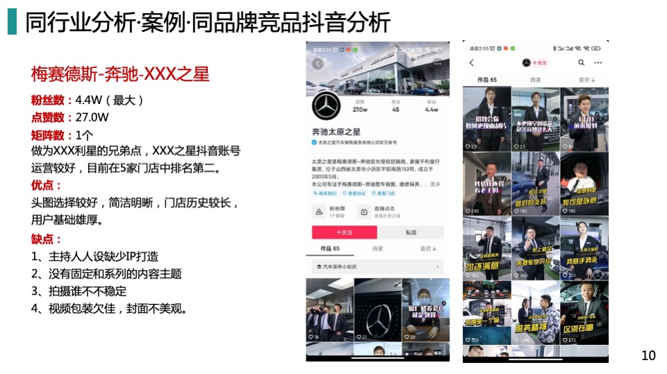 汽车品牌抖音短视频运营策划全案