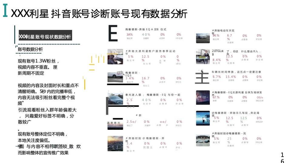 汽车品牌抖音短视频运营策划全案