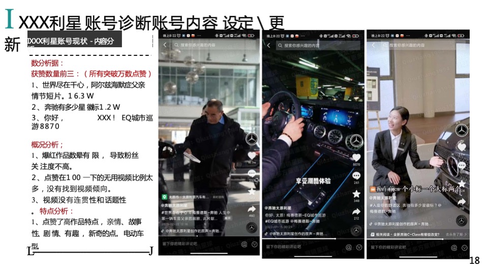 汽车品牌抖音短视频运营策划全案