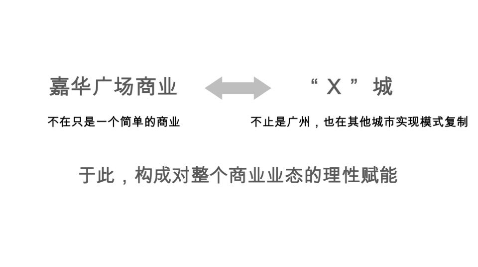 广州嘉华广场购物中心商业街区形象定位品牌战略传播案