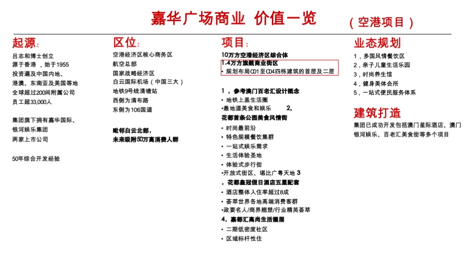 广州嘉华广场购物中心商业街区形象定位品牌战略传播案
