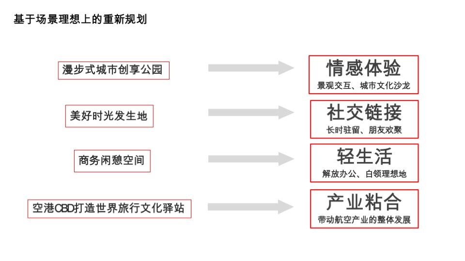 广州嘉华广场购物中心商业街区形象定位品牌战略传播案