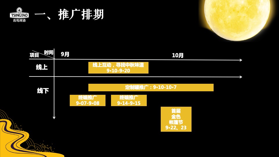 啤酒品牌中秋寻味之旅主题推广方案