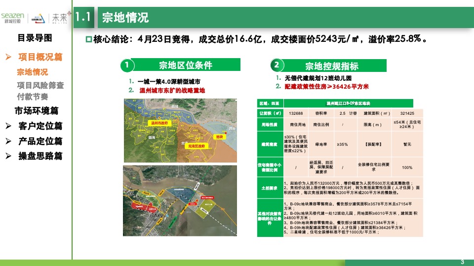 温州瓯江口东地块项目定位启动会报告汇报版