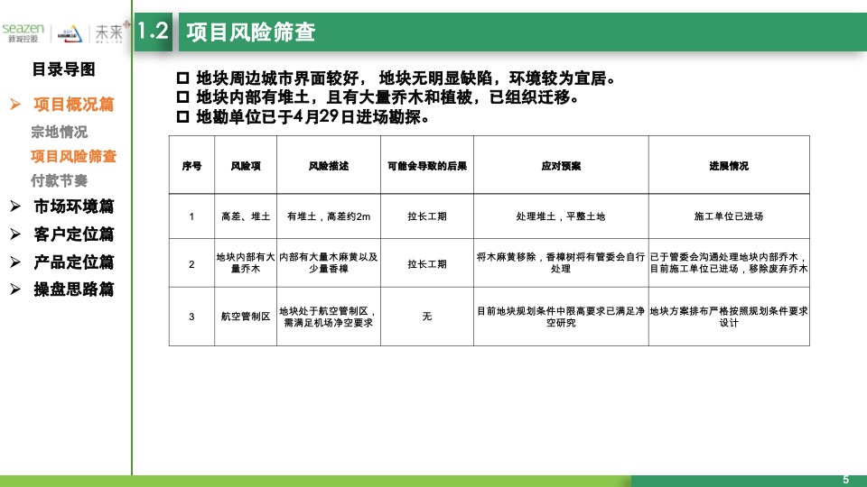 温州瓯江口东地块项目定位启动会报告汇报版