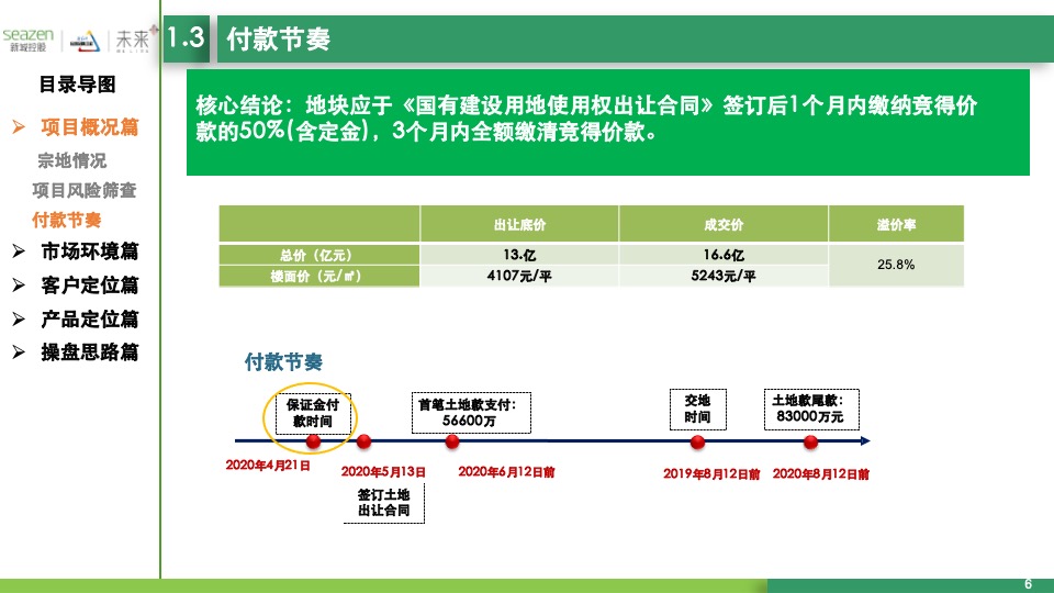 温州瓯江口东地块项目定位启动会报告汇报版