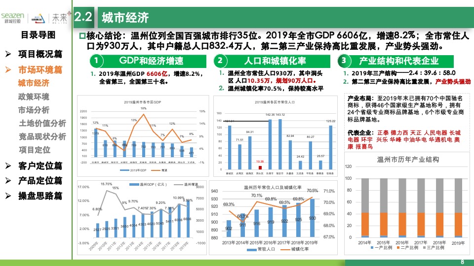 温州瓯江口东地块项目定位启动会报告汇报版