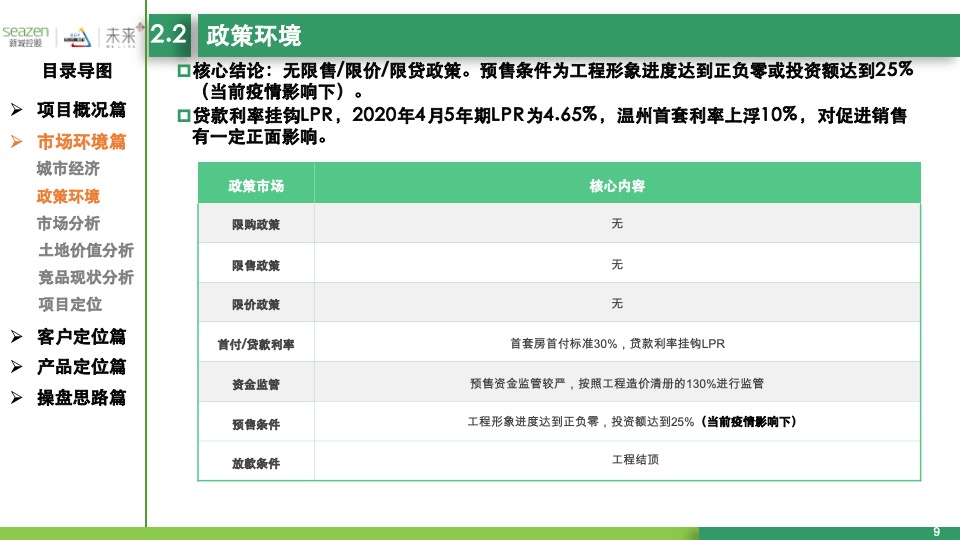 温州瓯江口东地块项目定位启动会报告汇报版