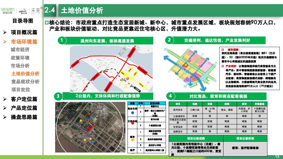 温州瓯江口东地块项目定位启动会报告汇报版