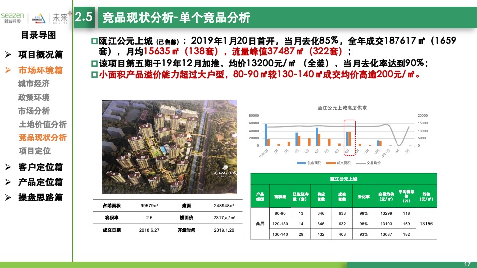 温州瓯江口东地块项目定位启动会报告汇报版