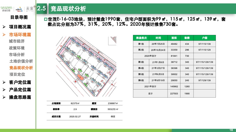 温州瓯江口东地块项目定位启动会报告汇报版