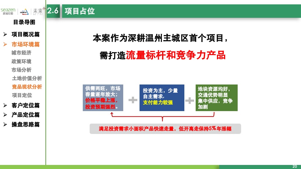温州瓯江口东地块项目定位启动会报告汇报版