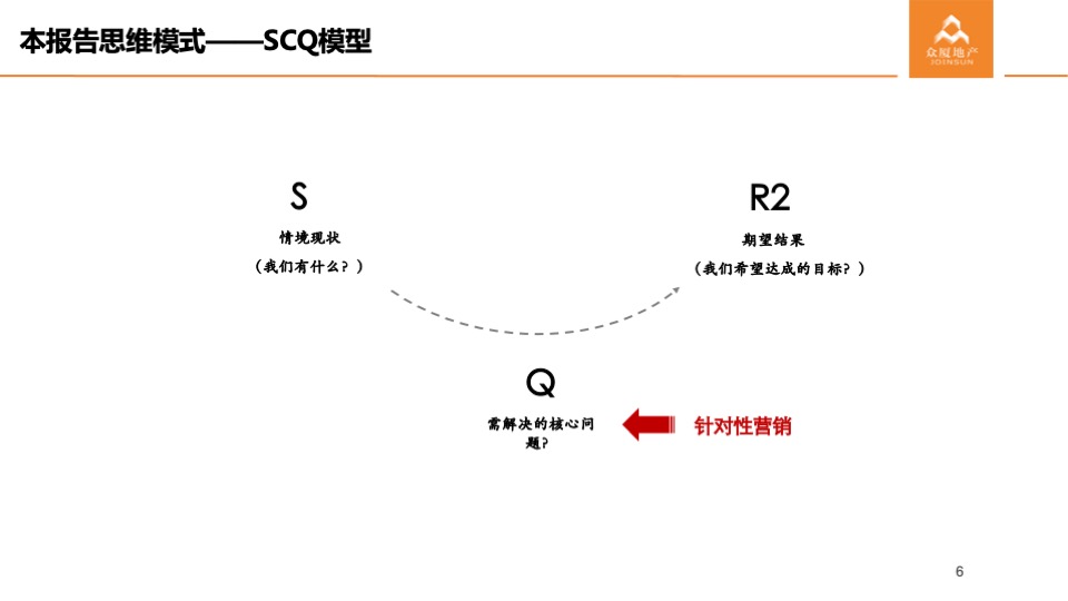 华立电白人民路104亩地块产品定位及营销策略提案