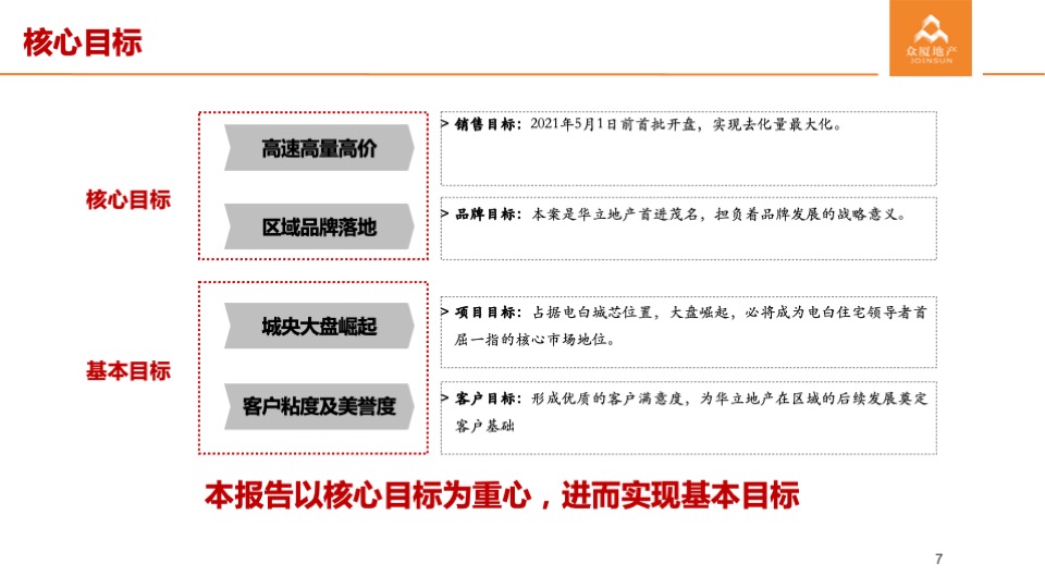 华立电白人民路104亩地块产品定位及营销策略提案