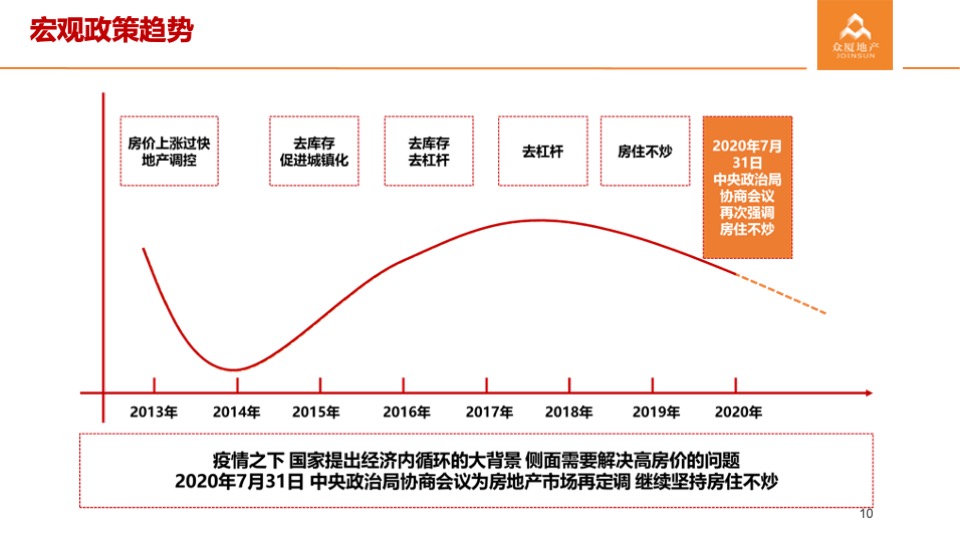 华立电白人民路104亩地块产品定位及营销策略提案