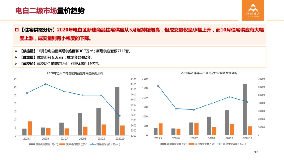 华立电白人民路104亩地块产品定位及营销策略提案