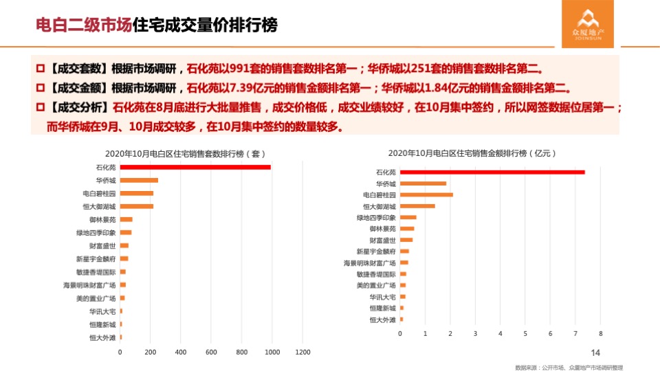 华立电白人民路104亩地块产品定位及营销策略提案