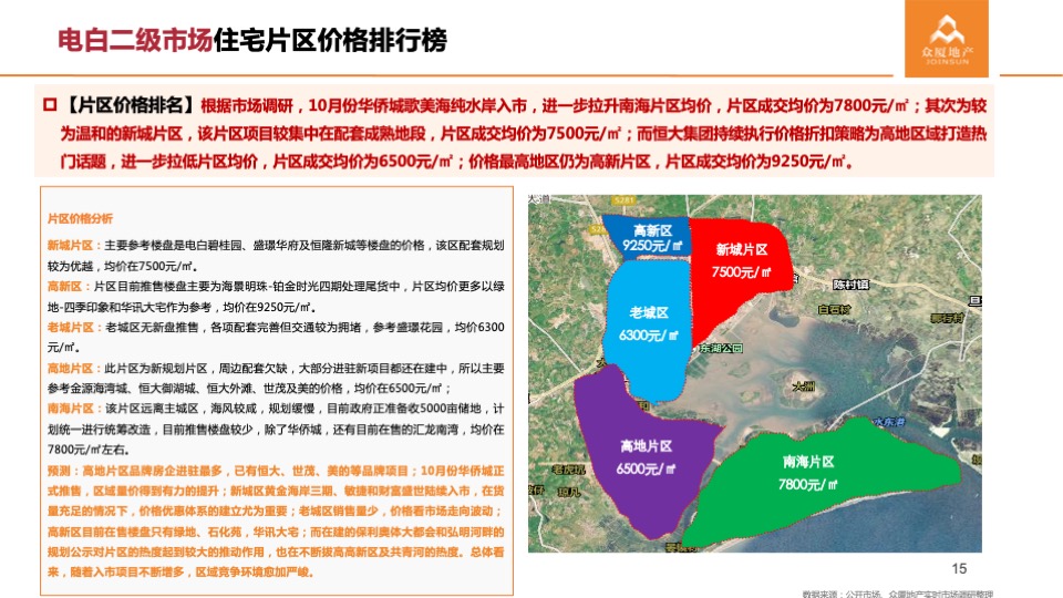 华立电白人民路104亩地块产品定位及营销策略提案