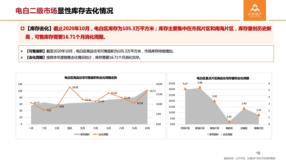 华立电白人民路104亩地块产品定位及营销策略提案