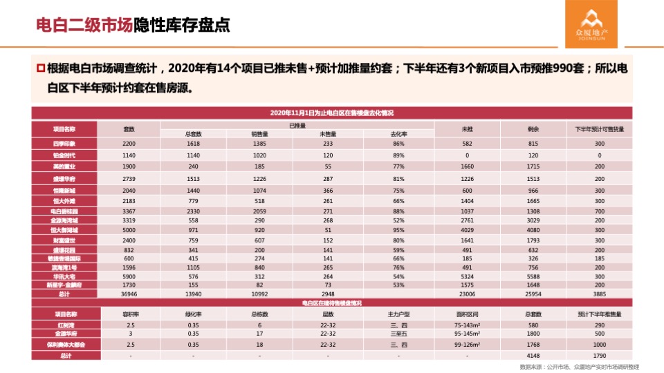 华立电白人民路104亩地块产品定位及营销策略提案