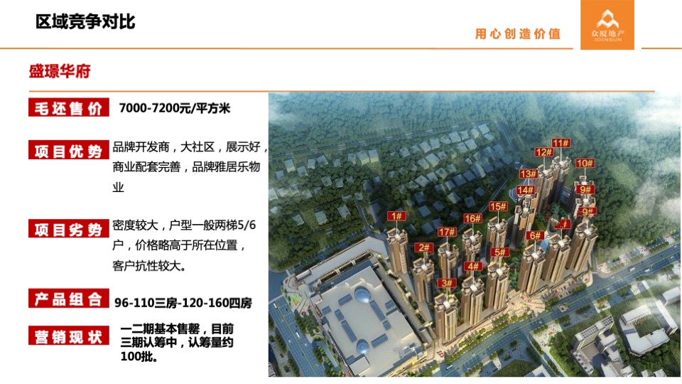 华立电白人民路104亩地块产品定位及营销策略提案