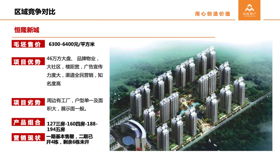 华立电白人民路104亩地块产品定位及营销策略提案