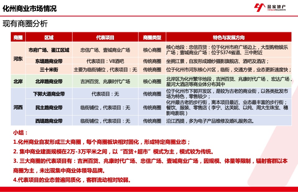 化州宏达广场项目定位规划