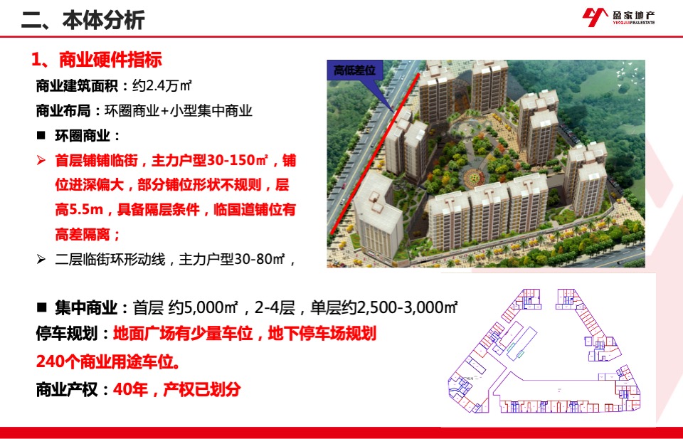 化州宏达广场项目定位规划