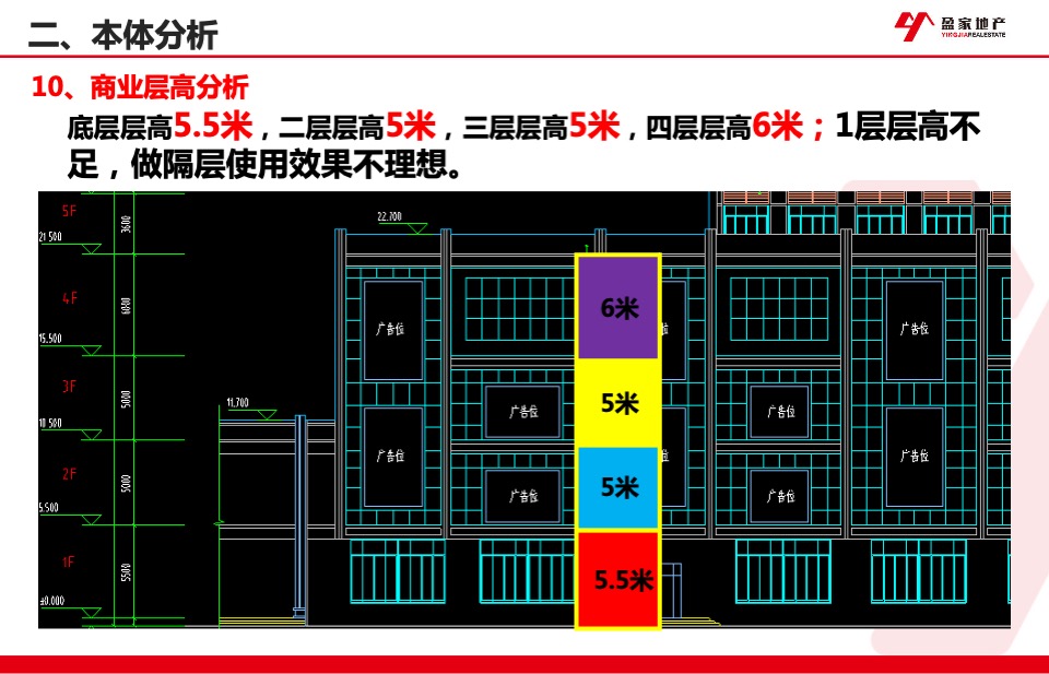 化州宏达广场项目定位规划