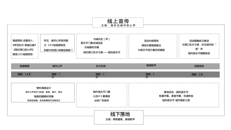 地产项目中秋国风音乐节暨月夜市集活动策划方案