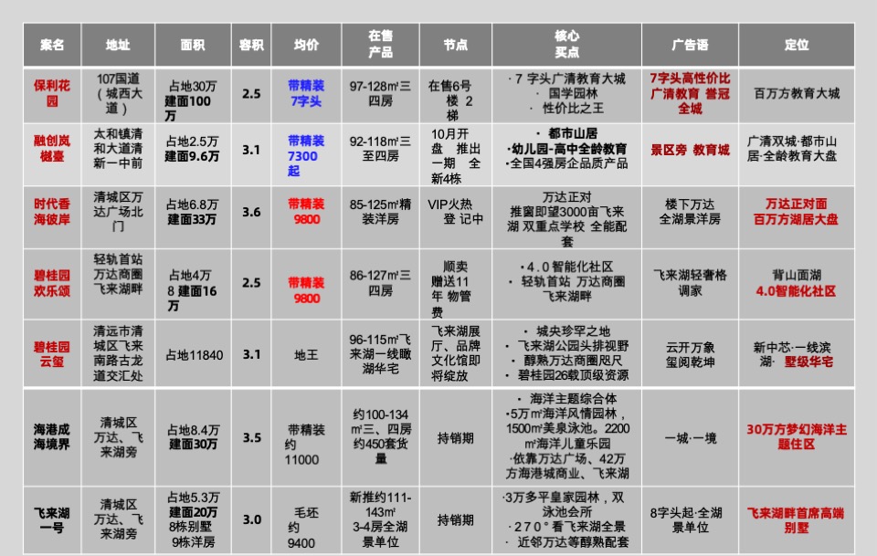 广东清远奥园誉峯品牌策略推广案（洋房）青铜骑士