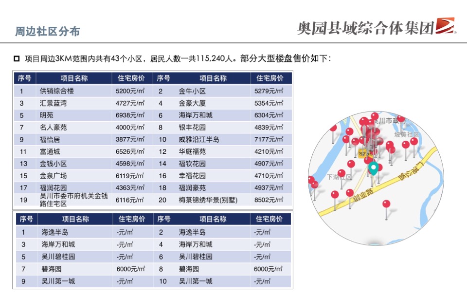 奥园吴川购物中心项目定位报告（集中商业租赁决策文件