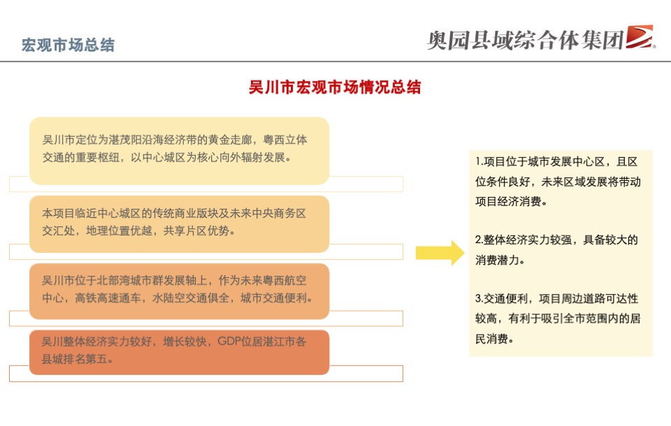 奥园吴川购物中心项目定位报告（集中商业租赁决策文件
