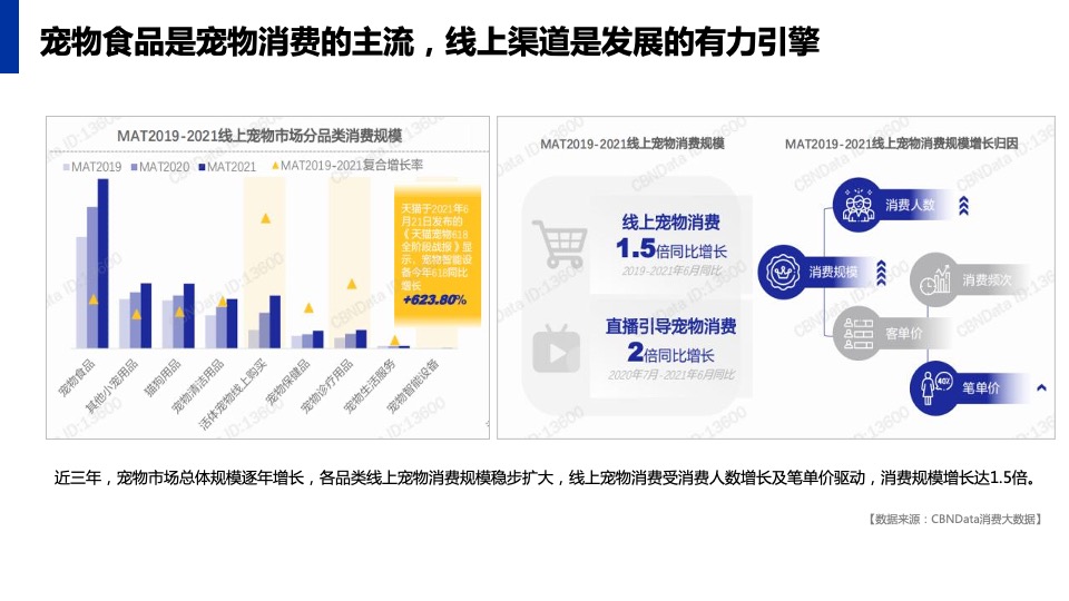 宠物食品PURINA小红书年度运营策划方案