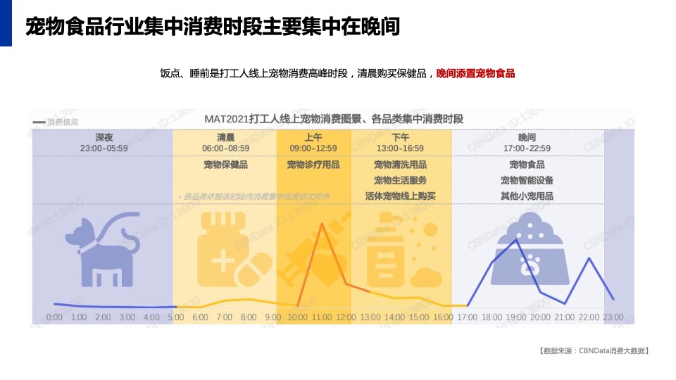 宠物食品PURINA小红书年度运营策划方案