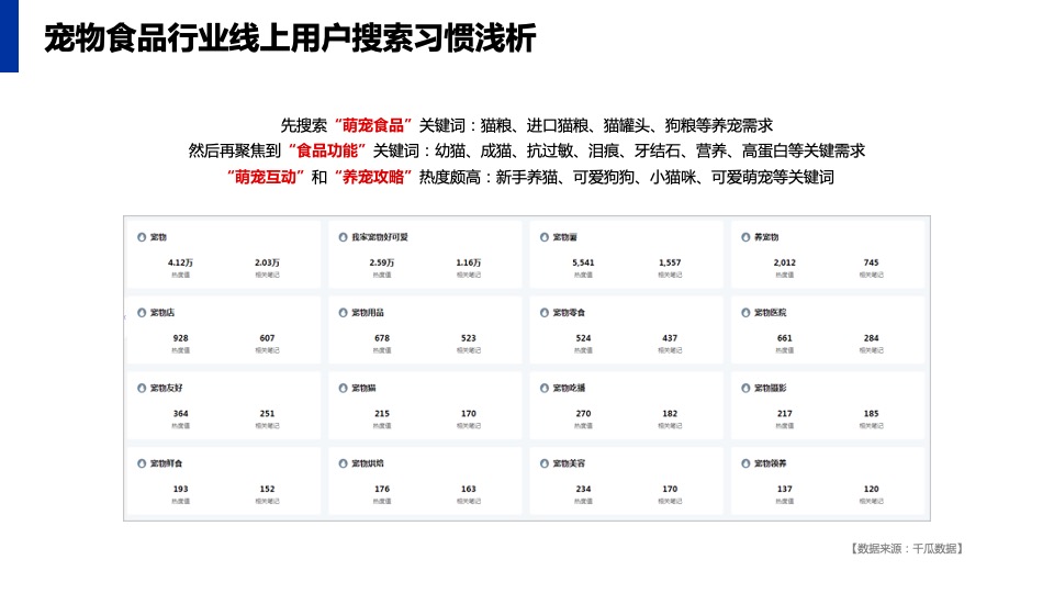 宠物食品PURINA小红书年度运营策划方案