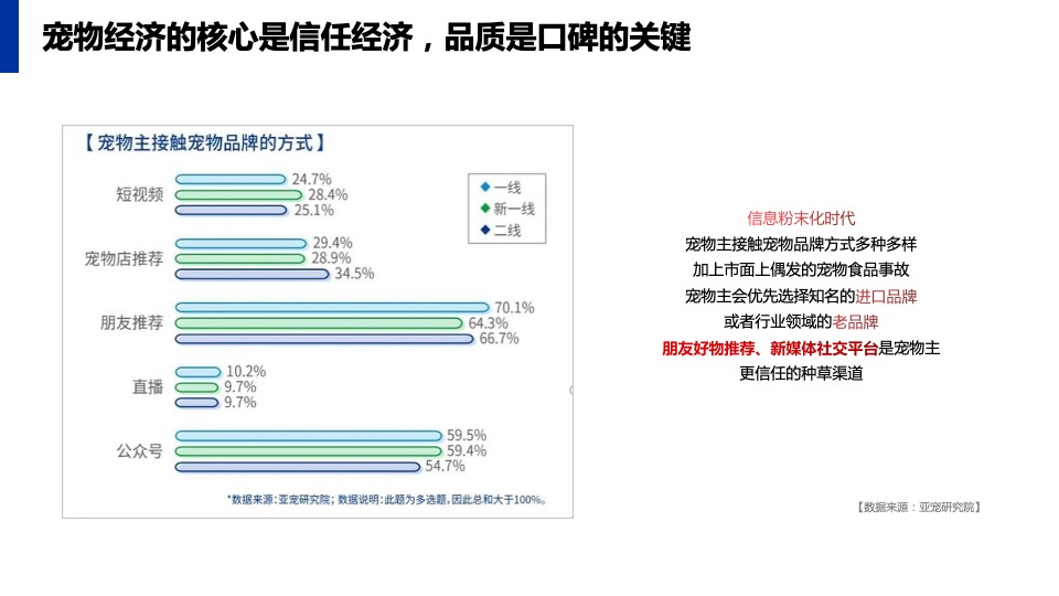 宠物食品PURINA小红书年度运营策划方案