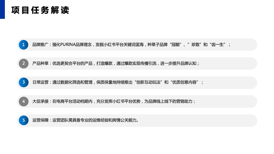 宠物食品PURINA小红书年度运营策划方案
