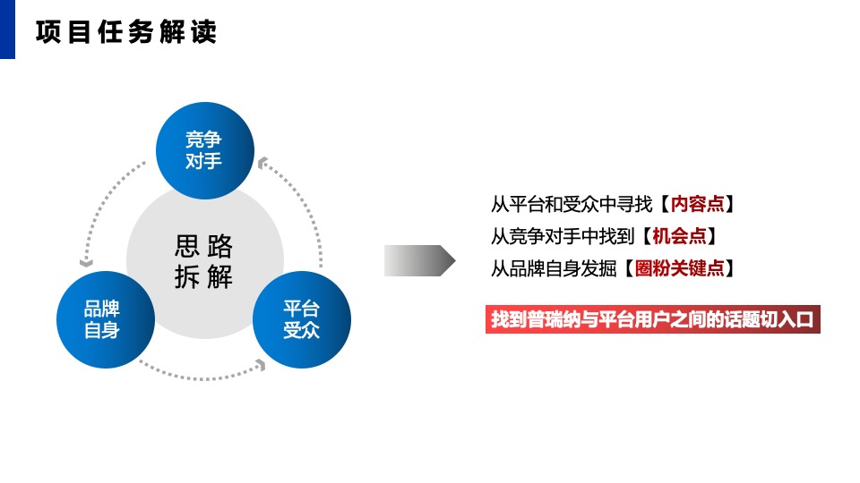 宠物食品PURINA小红书年度运营策划方案