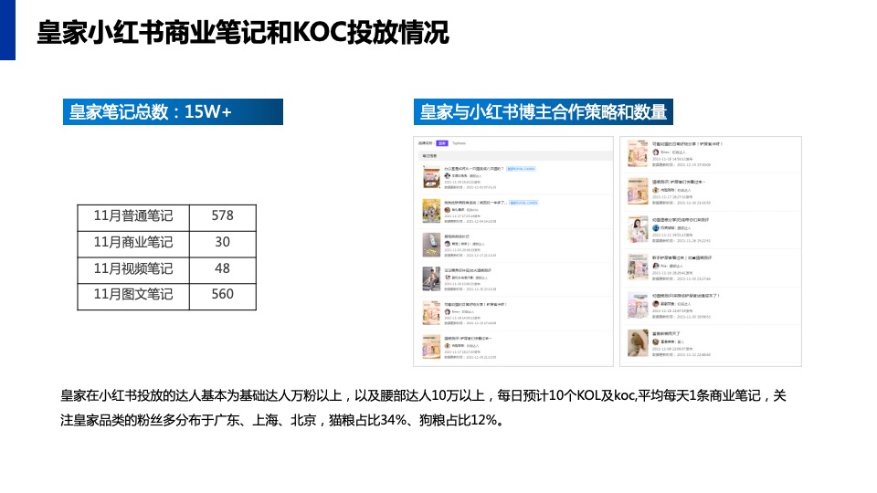 宠物食品PURINA小红书年度运营策划方案